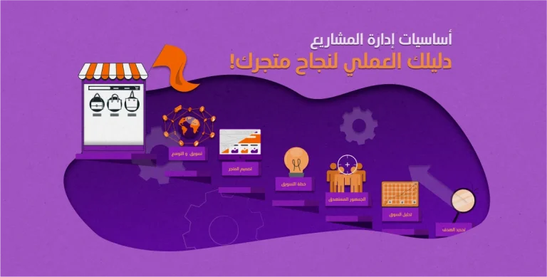 أساسيات إدارة المشاريع | دليلك العملي لنجاح متجرك 12 أساسيات إدارة المشاريع | دليلك العملي لنجاح متجرك